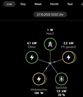 Klicke auf die Grafik für eine vergrößerte Ansicht  Name: Energieflussmanager 5.jpg Ansichten: 0 Größe: 72,9 KB ID: 362748