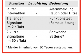 Klicke auf die Grafik für eine vergrößerte Ansicht

Name: Bildschirm­foto 2022-11-06 um 08.18.17.png
Ansichten: 1037
Größe: 55,0 KB
ID: 364347