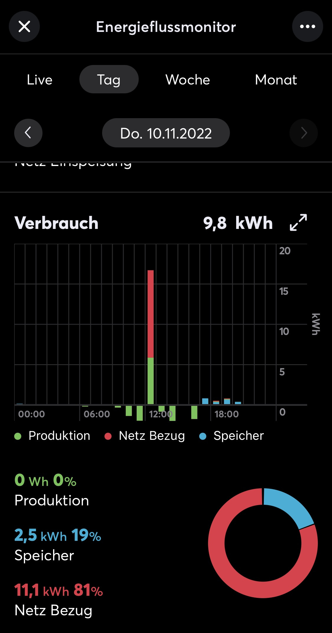 Klicke auf die Grafik für eine vergrößerte Ansicht  Name: Verbrauch.jpg Ansichten: 45 Größe: 223,9 KB ID: 365327