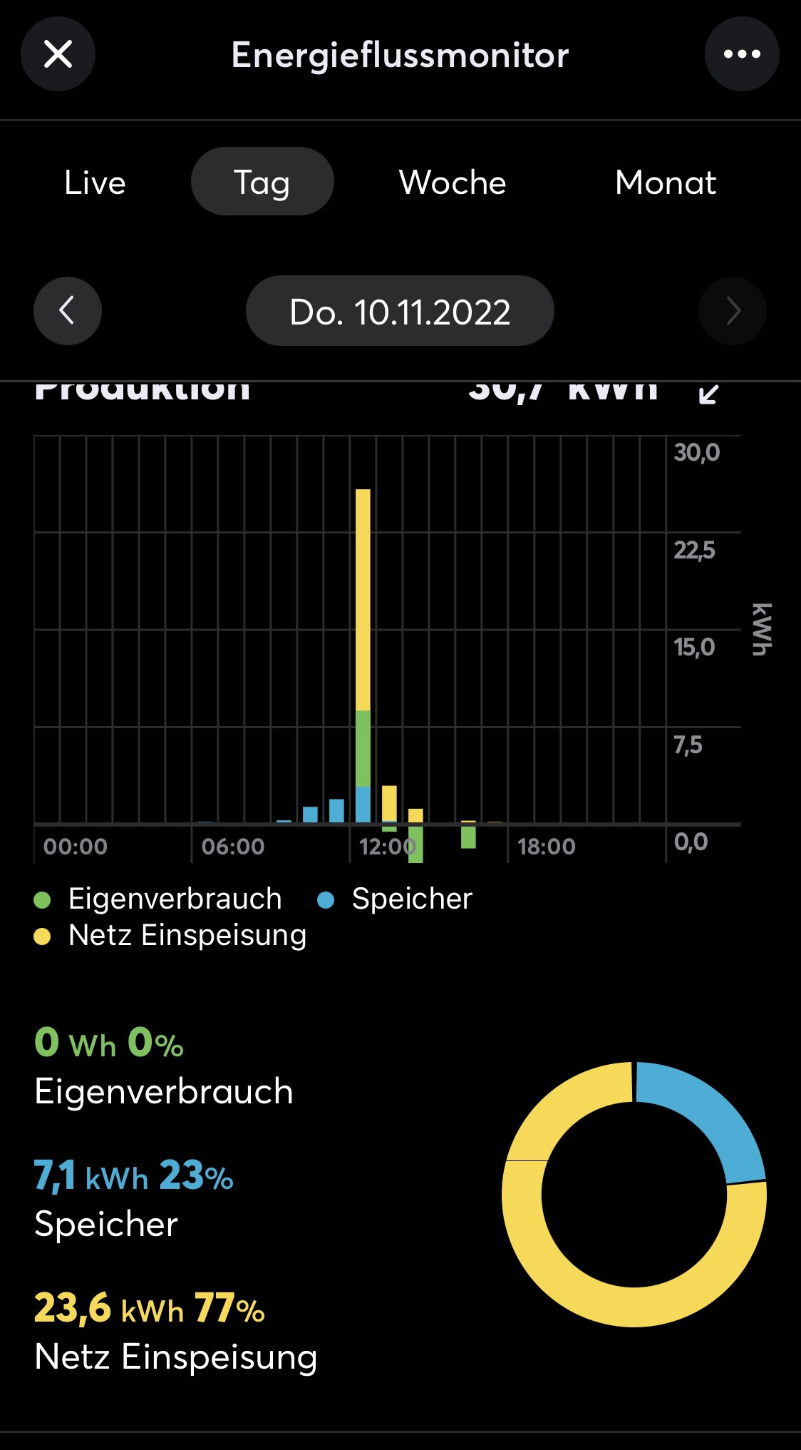 Klicke auf die Grafik für eine vergrößerte Ansicht  Name: Produktion.jpg Ansichten: 44 Größe: 231,1 KB ID: 365328