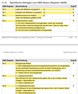 Klicke auf die Grafik für eine vergrößerte Ansicht

Name: EMS Status.png
Ansichten: 733
Größe: 147,1 KB
ID: 371797