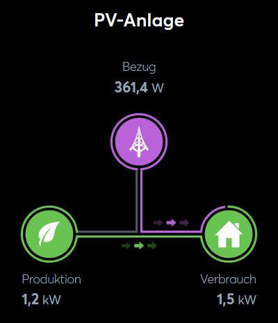 Klicke auf die Grafik für eine vergrößerte Ansicht

Name: image.png
Ansichten: 551
Größe: 27,8 KB
ID: 373229