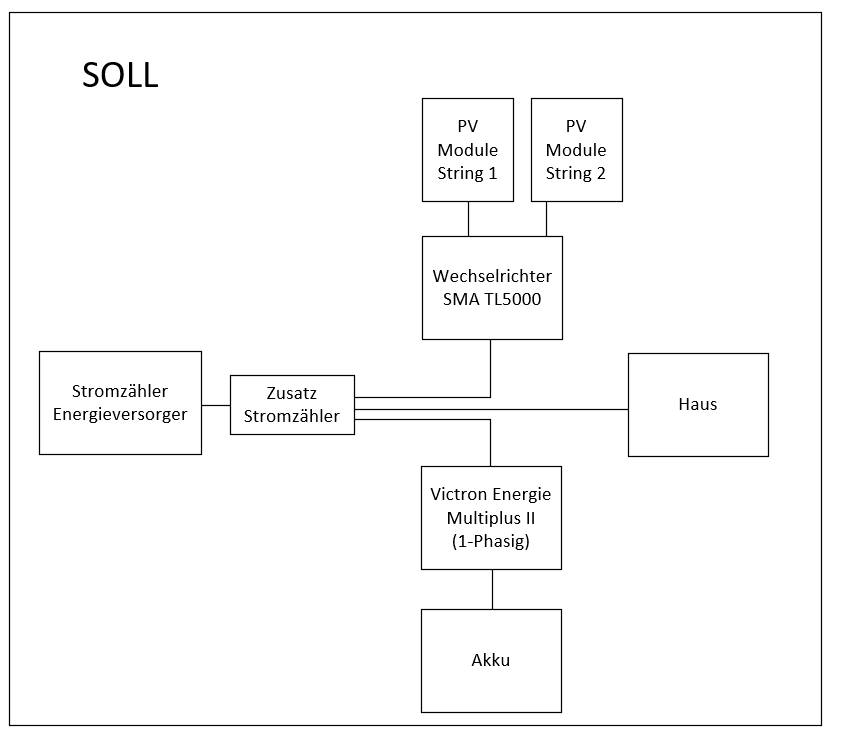 Klicke auf die Grafik für eine vergrößerte Ansicht

Name: SOLL.png
Ansichten: 687
Größe: 19,1 KB
ID: 375081