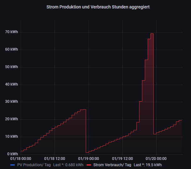 Klicke auf die Grafik für eine vergrößerte Ansicht

Name: image.png
Ansichten: 510
Größe: 30,0 KB
ID: 376244