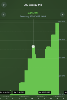 Klicke auf die Grafik für eine vergrößerte Ansicht  Name: Gen24_MB_ACEnergy.png Ansichten: 0 Größe: 72,2 KB ID: 394457