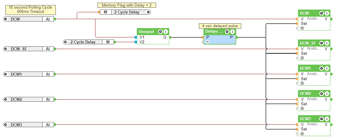 Klicke auf die Grafik für eine vergrößerte Ansicht  Name: Flow.png Ansichten: 0 Größe: 43,8 KB ID: 395813