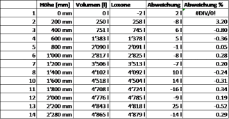 Klicke auf die Grafik für eine vergrößerte Ansicht

Name: Füllstandsberechnung1.png
Ansichten: 1824
Größe: 18,8 KB
ID: 398256