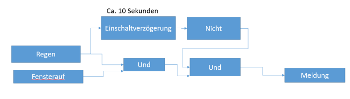 Klicke auf die Grafik für eine vergrößerte Ansicht

Name: image.png
Ansichten: 154
Größe: 14,1 KB
ID: 398369