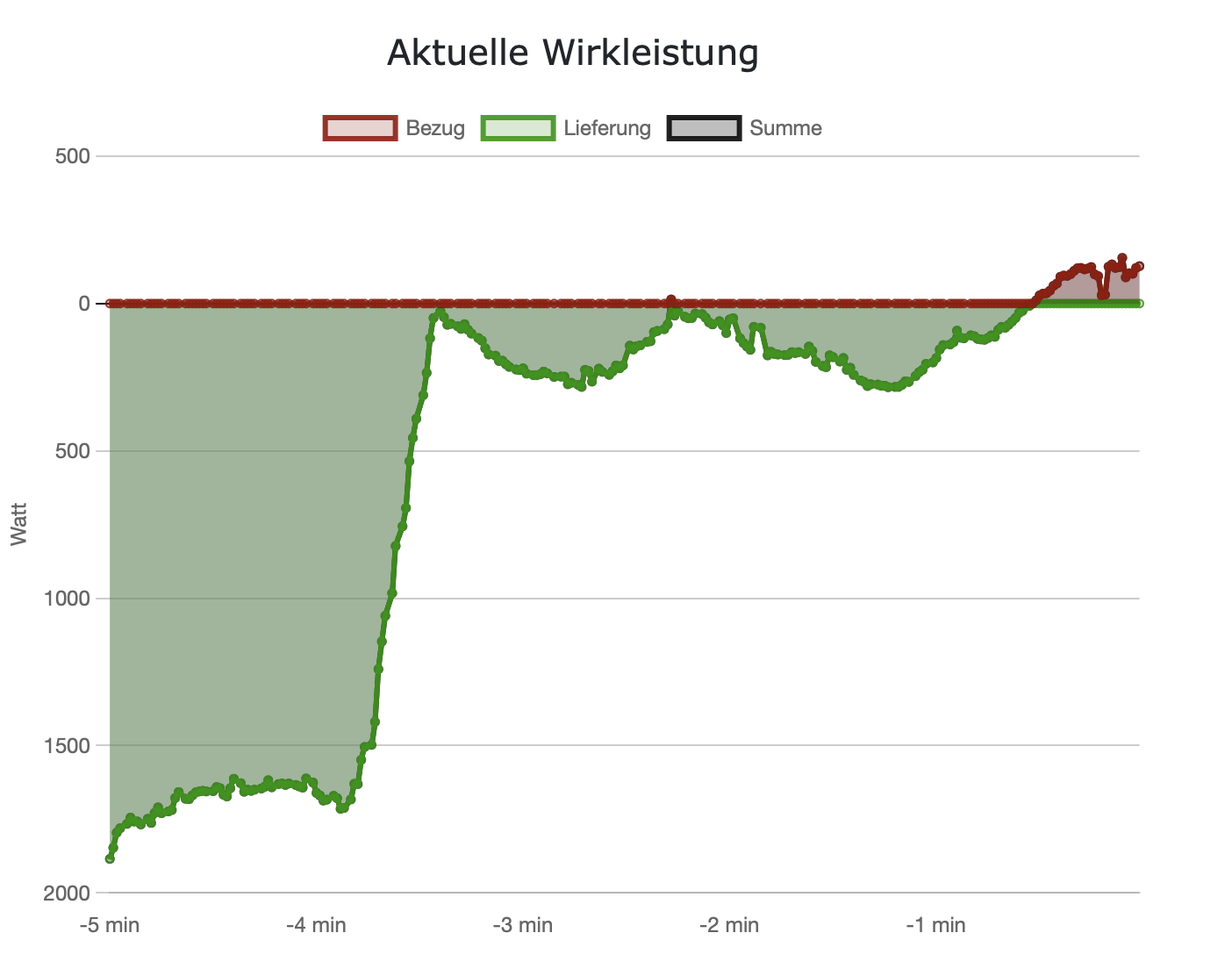 Klicke auf die Grafik für eine vergrößerte Ansicht

Name: image.png
Ansichten: 1817
Größe: 109,1 KB
ID: 407637