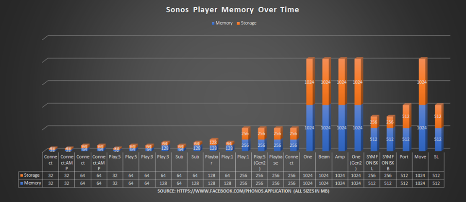 Klicke auf die Grafik für eine vergrößerte Ansicht

Name: Sonos RAM.png
Ansichten: 380
Größe: 170,6 KB
ID: 426035