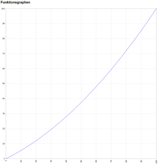 Klicke auf die Grafik für eine vergrößerte Ansicht  Name: 50-expo.png Ansichten: 0 Größe: 98,7 KB ID: 437703