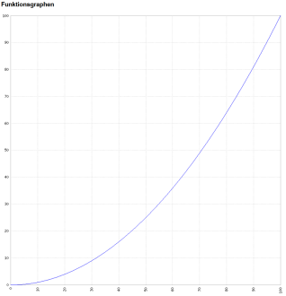 Klicke auf die Grafik für eine vergrößerte Ansicht  Name: 100-expo.png Ansichten: 0 Größe: 98,7 KB ID: 437704