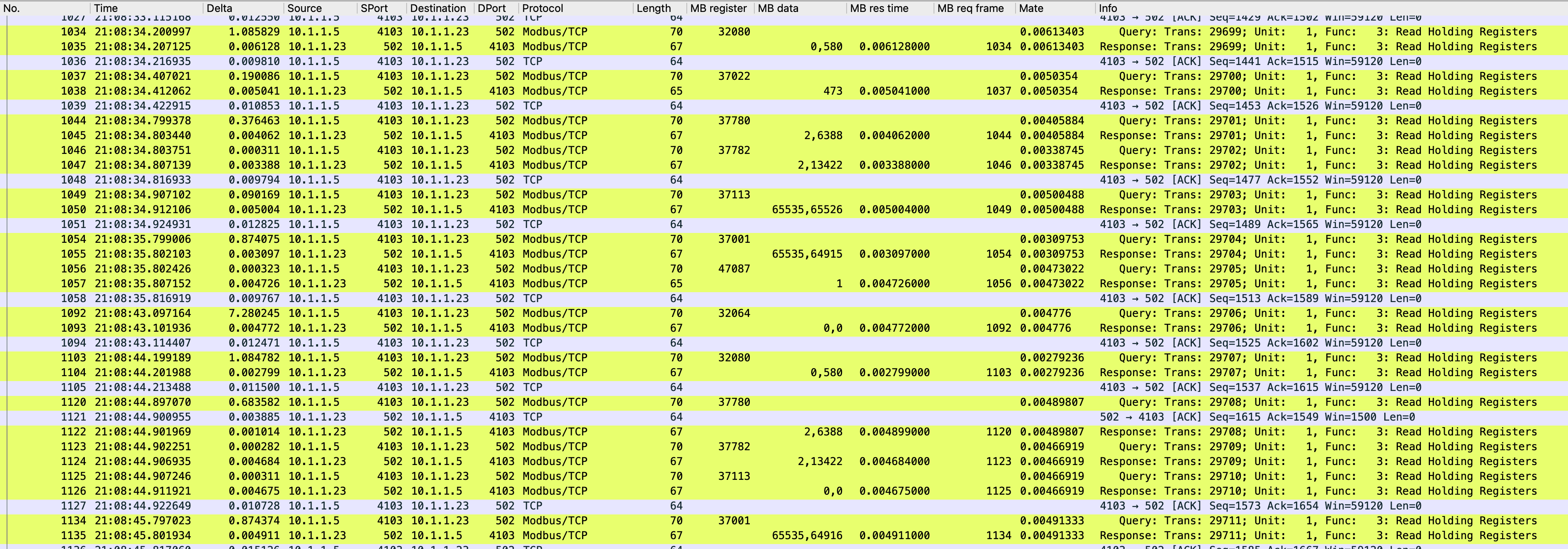 Klicke auf die Grafik für eine vergrößerte Ansicht

Name: Wireshark Dump nachher.png
Ansichten: 79
Größe: 845,1 KB
ID: 445555