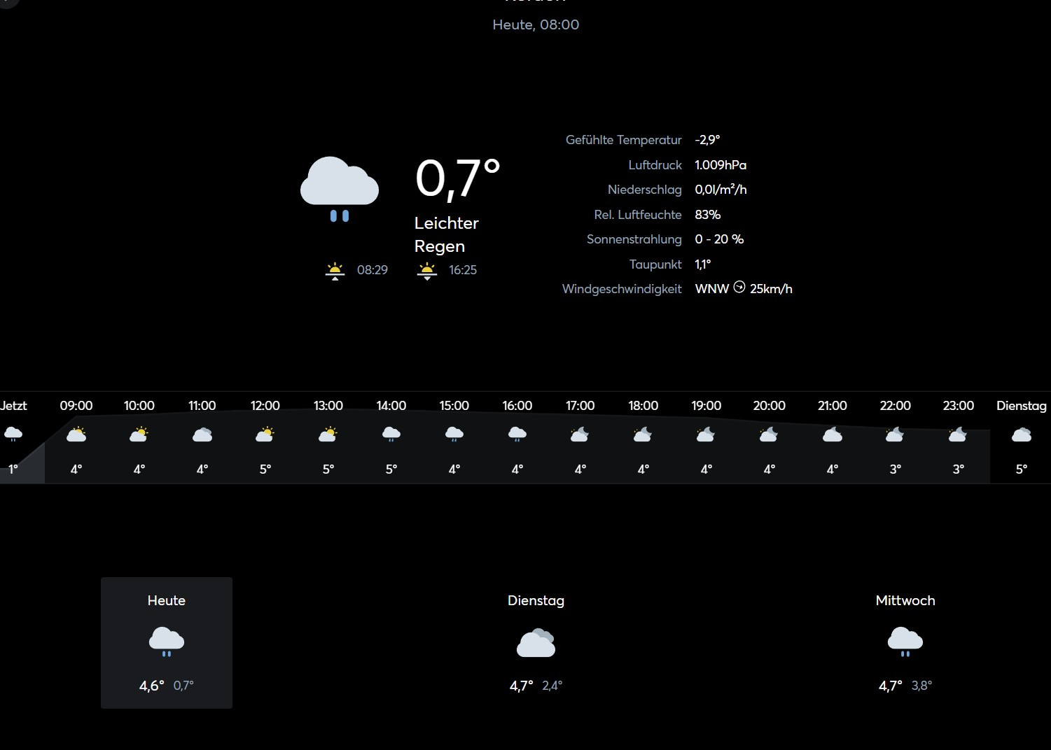 Klicke auf die Grafik für eine vergrößerte Ansicht

Name: Wetter_Prognose.jpg
Ansichten: 261
Größe: 119,8 KB
ID: 450098