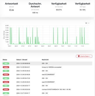 Klicke auf die Grafik für eine vergrößerte Ansicht

Name: Bildschirmfoto 2024-12-28 um 12.21.13.png
Ansichten: 197
Größe: 245,4 KB
ID: 450452