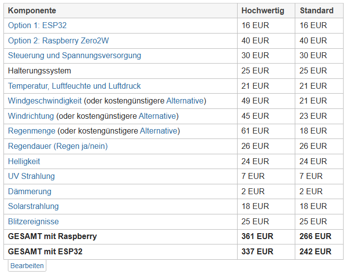 Klicke auf die Grafik für eine vergrößerte Ansicht  Name: image.png Ansichten: 0 Größe: 50,3 KB ID: 450830