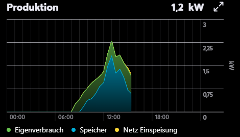 Klicke auf die Grafik für eine vergrößerte Ansicht

Name: grafik.png
Ansichten: 0
Größe: 20,4 KB
ID: 451853