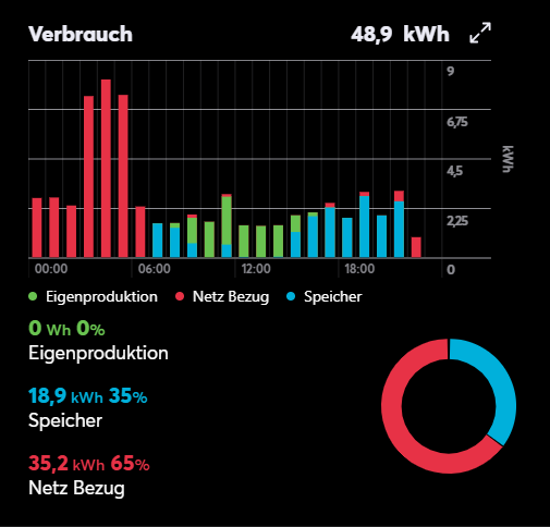 Klicke auf die Grafik für eine vergrößerte Ansicht

Name: image.png
Ansichten: 157
Größe: 34,8 KB
ID: 453141