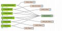 Speicherung der Daten in die influxDB