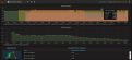 Grafana Darstellung