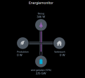 Eergiemonitor ohne PV Produktion